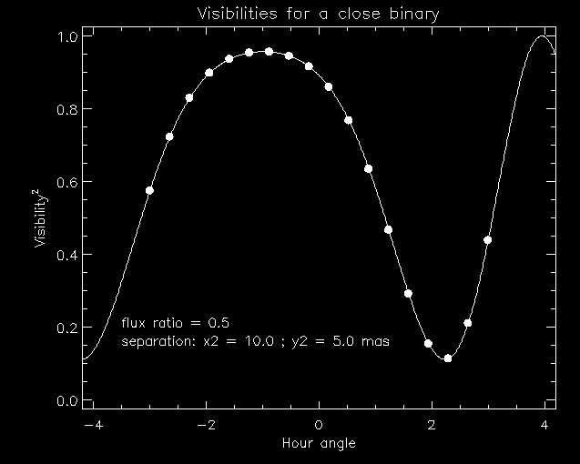 binary v2